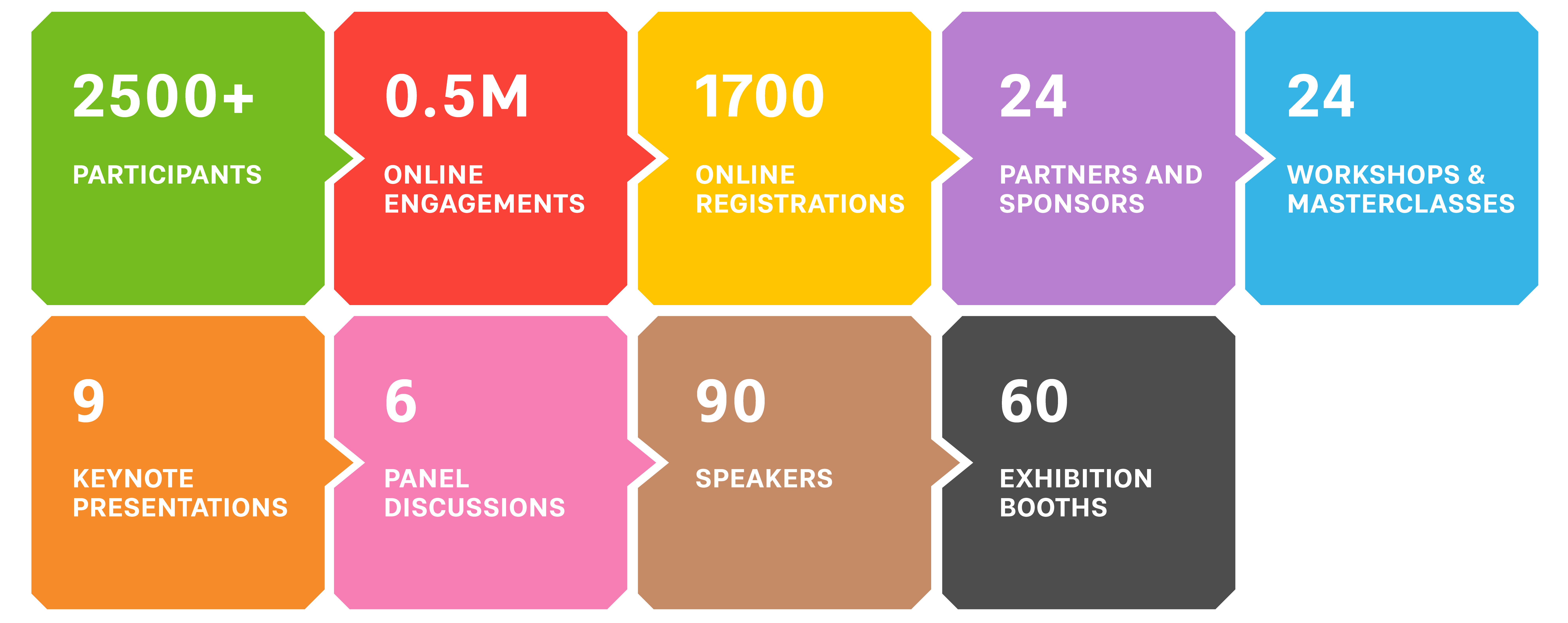 success stories_Mobile