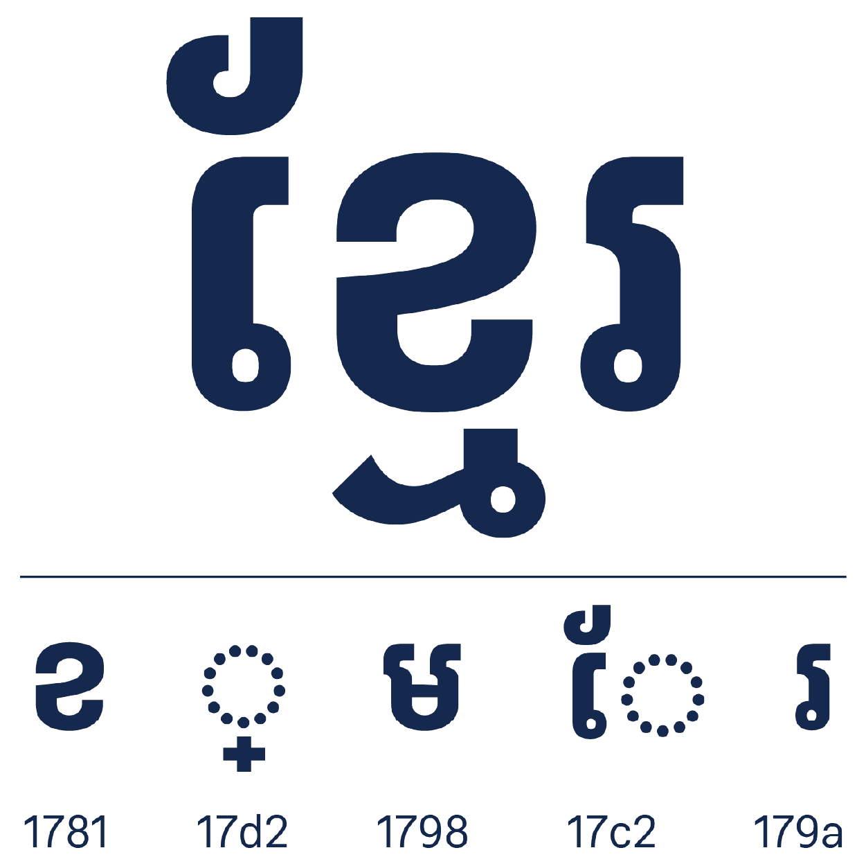 Khmer Encoding